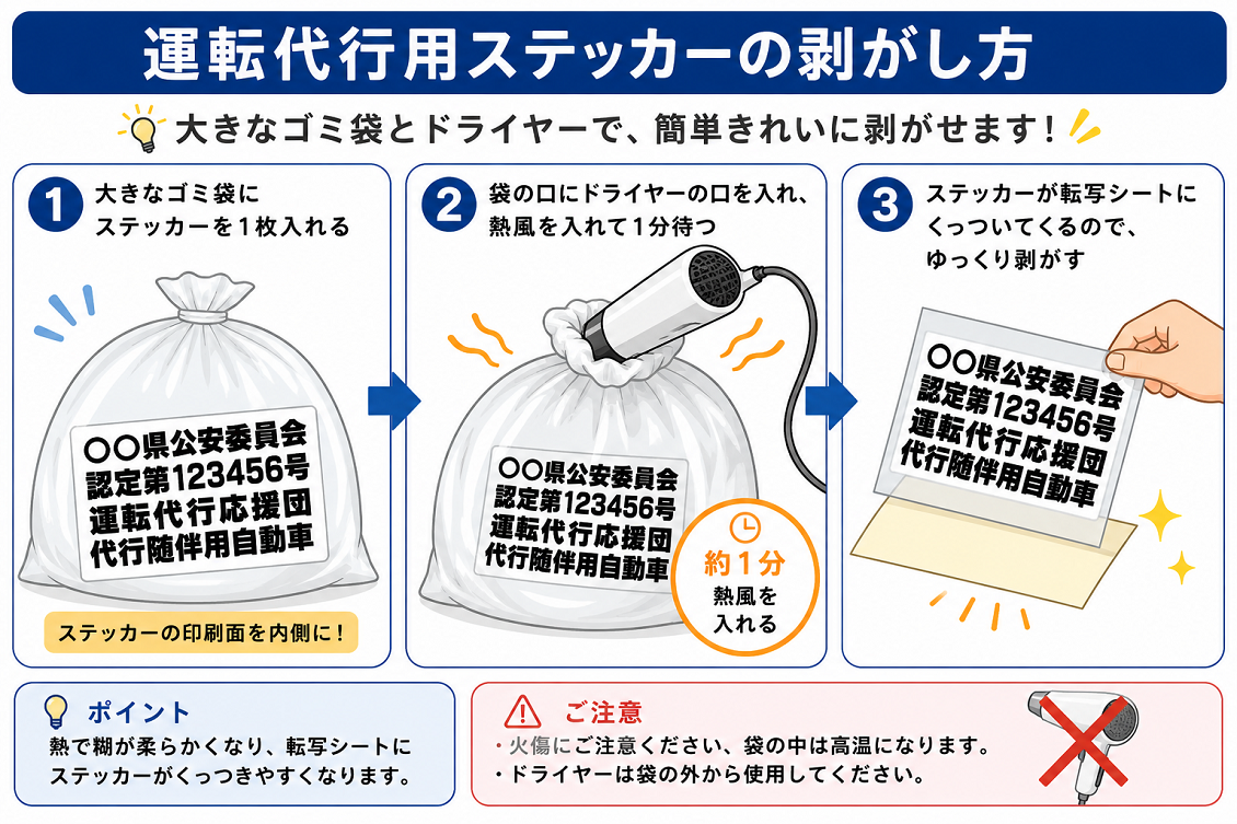 貼り方