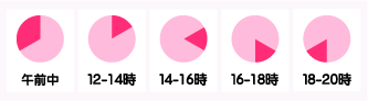 お届け時間